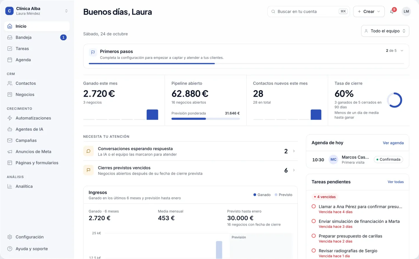 Inicio de Keddly con lo ganado este mes, las oportunidades abiertas y las tareas del día